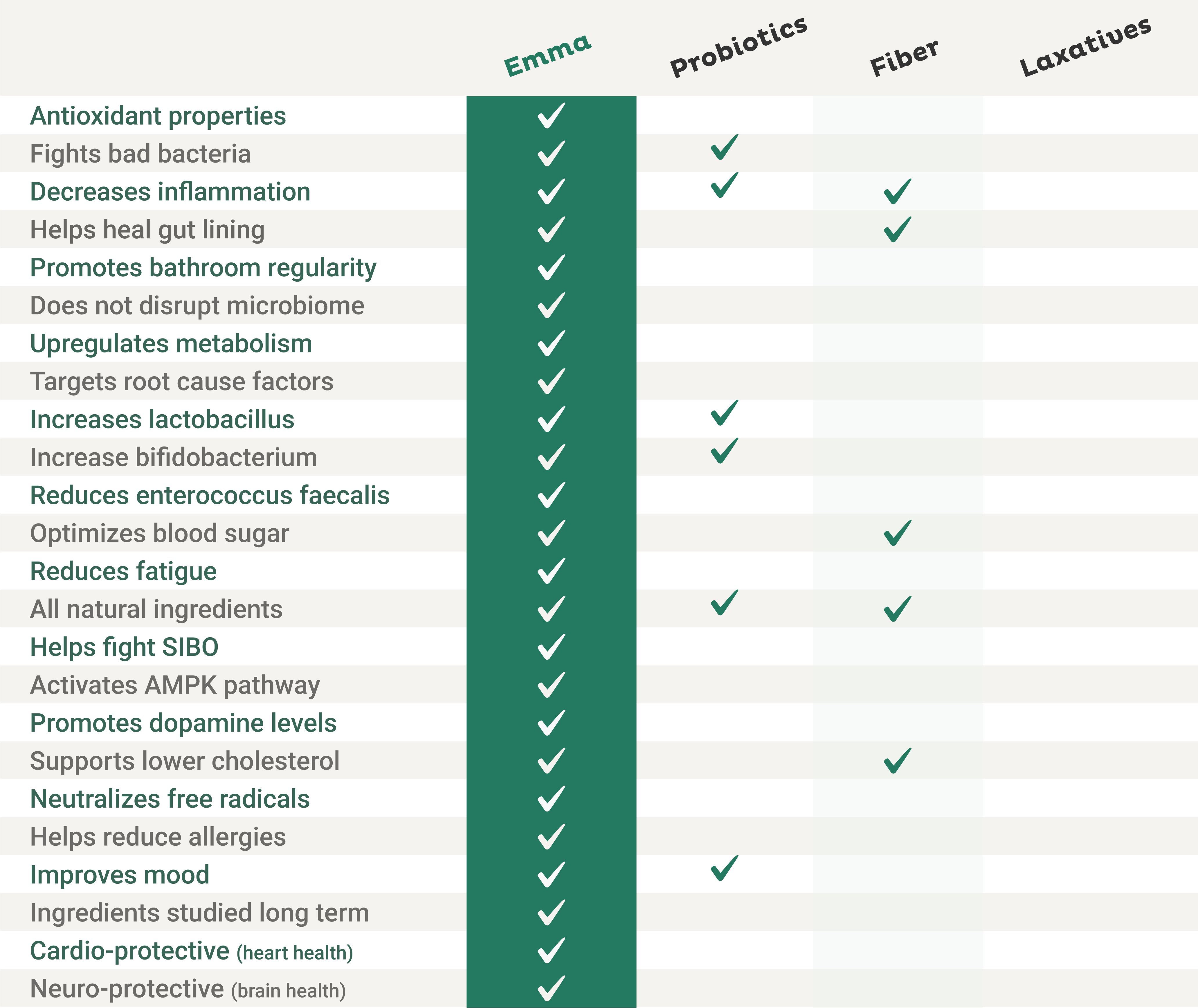 a screenshot of a list of health care products